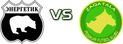 Energetik - Zaqatala head to head game preview and prediction