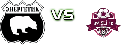 Energetik - Imisli FK head to head game preview and prediction