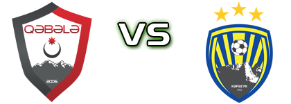 Gabala - FK Kapaz-2 Spiel Prognosen und Statistiken Gabala - FK Kapaz-2 Spiel Prognosen und Statistiken