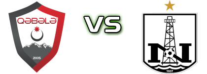 Gabala - Neftçi Baku Detalji meca I statistika.