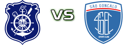 Olaria RJ - São Gonçalo EC Spiel Prognosen und Statistiken