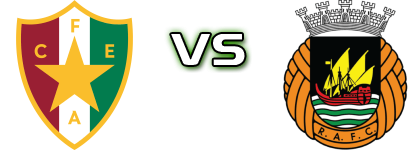 Estrela Amadora U23 - Rio Ave head to head game preview and prediction