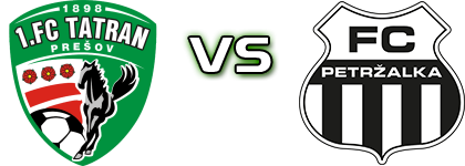 Prešov - FC Petržalka head to head game preview and prediction Prešov - FC Petržalka head to head game preview and prediction