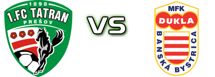 Prešov - Banská Bystrica Statistiche e dettagli partita