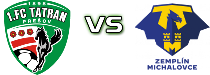 Prešov - Michalovce head to head game preview and prediction