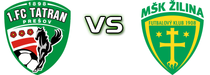 Prešov - Žilina Detalji meca I statistika.