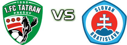 Prešov - Slovan Bratislava head to head game preview and prediction
