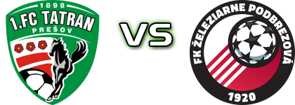 Prešov - Podbrezová Statistiche e dettagli partita