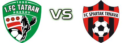 Prešov - Spartak Trnava Statistiche e dettagli partita