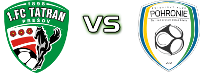 Prešov - Pohronie head to head game preview and prediction