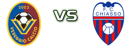 Vedeggio - Chiasso Spiel Prognosen und Statistiken