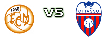 Morbio - Chiasso head to head game preview and prediction Morbio - Chiasso head to head game preview and prediction