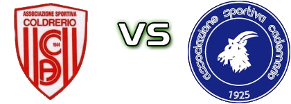 Coldrerio - Cademario head to head game preview and prediction