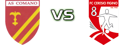 Comano - Ceresio детайли и статистика