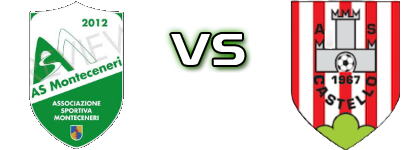 Monteceneri - Castello head to head game preview and prediction