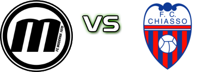 Moderna - Chiasso head to head game preview and prediction
