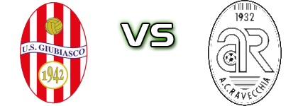 Giubiasco - Ravecchia head to head game preview and prediction Giubiasco - Ravecchia head to head game preview and prediction