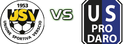 Verscio - Pro Daro head to head game preview and prediction