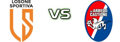 Losone Sportiva - Arbedo-Castione Spiel Prognosen und Statistiken