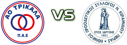 Trikala - Ethnikos Keramidiou Detalles y estadisticas