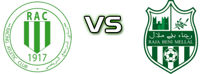 Racing Club - Raja BM Spiel Prognosen und Statistiken