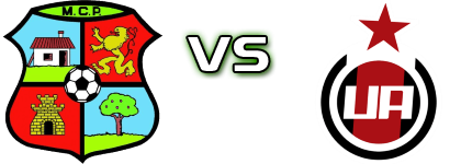CP Moralo - Unión Adarve Spiel Prognosen und Statistiken CP Moralo - Unión Adarve Spiel Prognosen und Statistiken