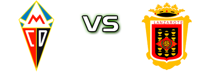 Mensajero - UD Lanzarote Statistiche e dettagli partita