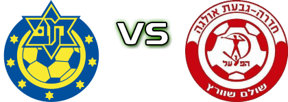 M. Herzliya - H. Hadera detalji utakmice i statistika