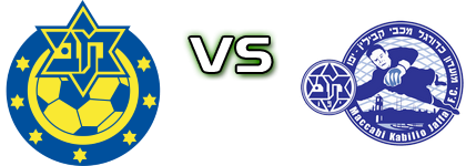 M. Herzliya - Maccabi Yafo detalji utakmice i statistika