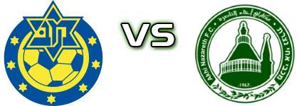 M. Herzliya - M. Ahi Nazareth Spiel Prognosen und Statistiken