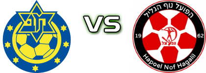M. Herzliya - Hapoel Nof HaGalil Detalji meca I statistika. M. Herzliya - Hapoel Nof HaGalil Detalji meca I statistika.