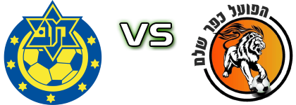 M. Herzliya - Hapoel Kfar Shelem detalji utakmice i statistika