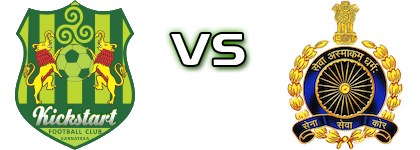 Kickstart FC - ASC And Center FC Spiel Prognosen und Statistiken
