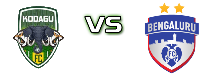 Kodagu FC - Bengaluru Statistiche e dettagli partita