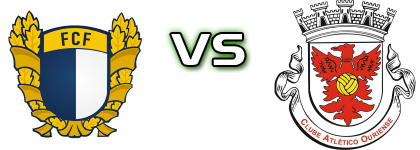 Famalicão - Ouriense Detalles y estadisticas