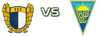 Famalicão - Estoril Praia head to head game preview and prediction