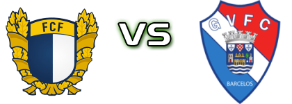 Famalicão - Gil Vicente head to head game preview and prediction Famalicão - Gil Vicente head to head game preview and prediction