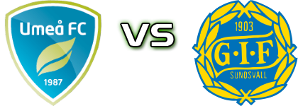 Umeå - Sundsvall head to head game preview and prediction