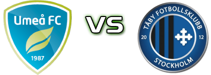 Umeå - Täby head to head game preview and prediction