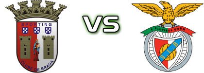 Braga - Benfica Detalji meca I statistika.