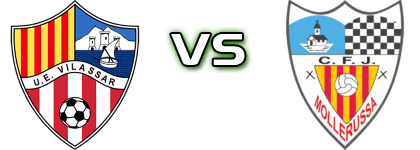 UE Vilassar De Mar - Mollerussa head to head game preview and prediction