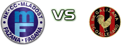 Mladost (F) - Galižana Statistiche e dettagli partita