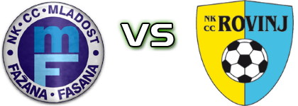 Mladost (F) - Rovinj head to head game preview and prediction