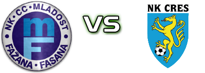 Mladost (F) - Cres detalji utakmice i statistika Mladost (F) - Cres detalji utakmice i statistika