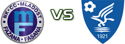 Mladost (F) - Medulin 1921 детайли и статистика