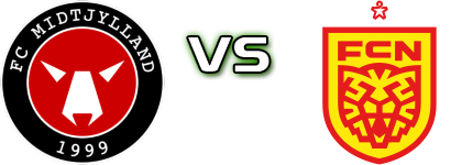 Midtjylland - FC Nordsjaelland head to head game preview and prediction