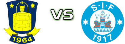 Brøndby IF - Silkeborg Detalji meca I statistika.