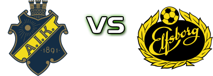 AIK - Elfsborg detalji utakmice i statistika