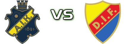 AIK - Djurgården head to head game preview and prediction AIK - Djurgården head to head game preview and prediction