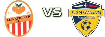 Lija A - San Gwann Detalji meca I statistika.
